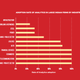 Image for article titled Looking for a data analytics job in India? Here’s where you should be trying